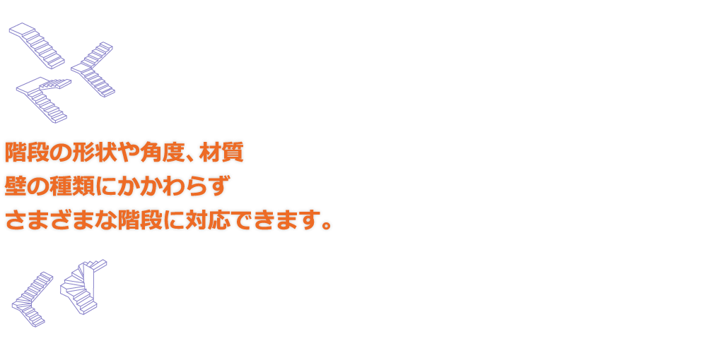 階段の形状や角度、材質、壁の種類にかかわらずさまざまな階段に対応できます。